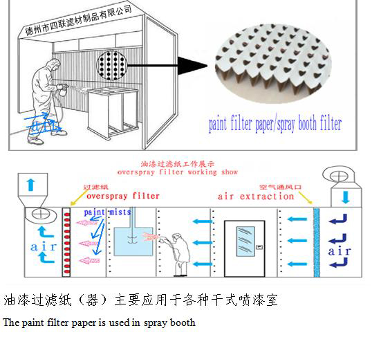 干式噴房專(zhuān)用油漆過(guò)濾紙（器）