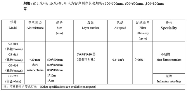 多層網格漆霧過濾紙器